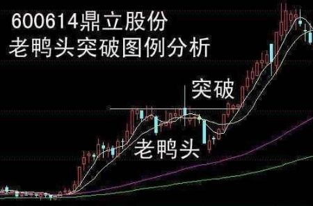 堪称经典的"平台突破"选股绝技,买在牛股起涨点!仅分享一次