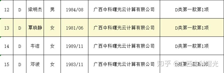 中心(以下简称市"一站式"服务中心)核验等程序,广西中科曙光梁明杰