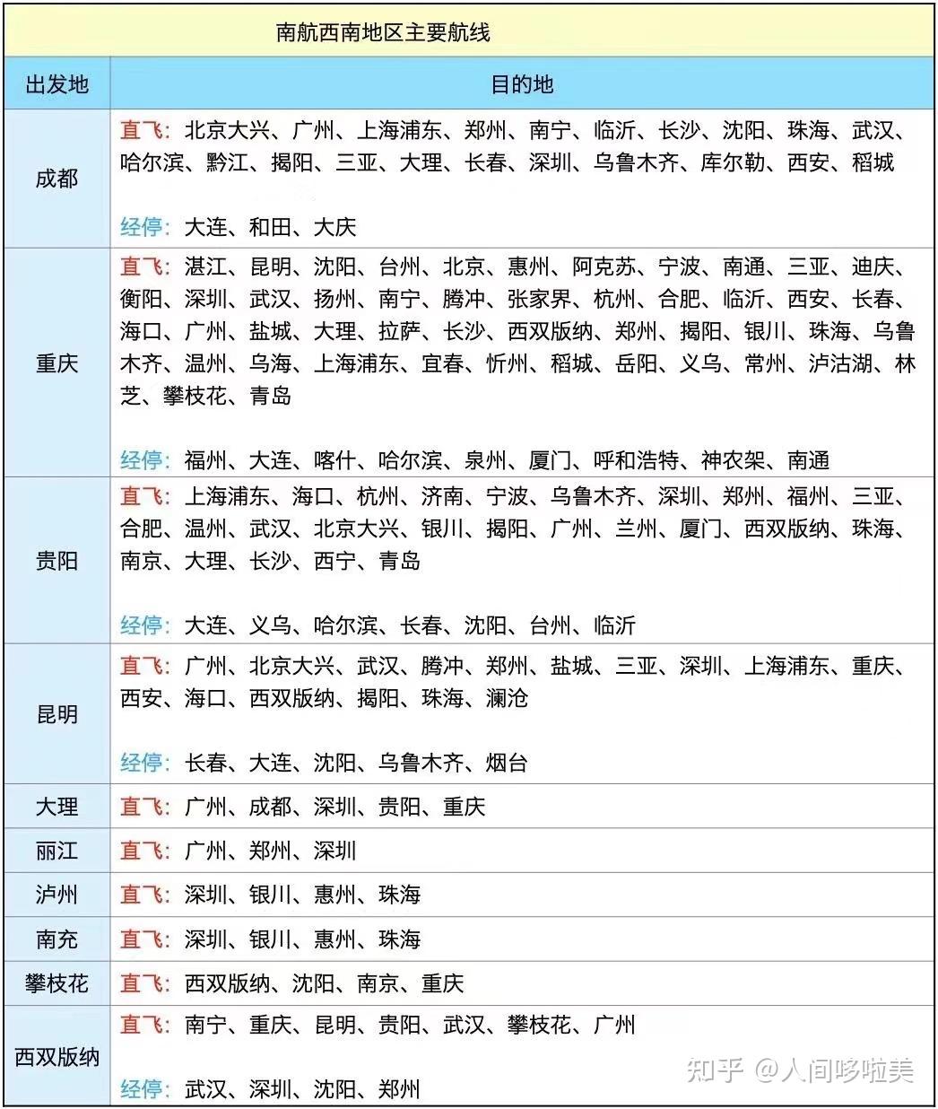 南航快乐飞3.0攻略来了,请进!