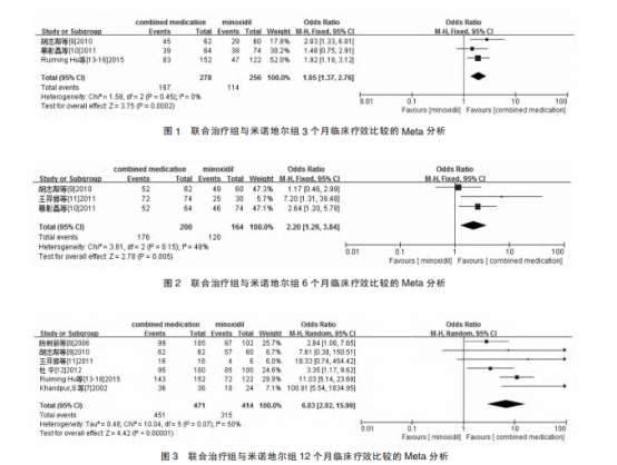 非那雄胺 米诺联合治疗两年以上是什么体验?