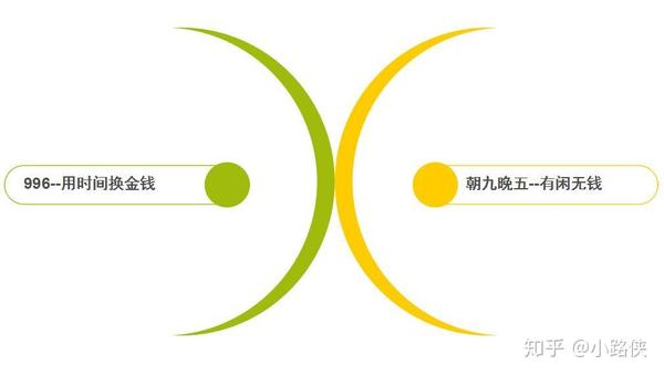 吃不了996的苦,受不了朝九晚五的穷?百合曲线让你绝处胶囊个人瘦身品牌图片