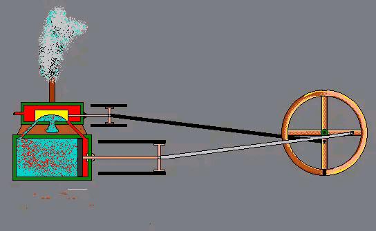 瓦特并不是蒸汽机的发明者,在他之前,早就出现了蒸汽机,即纽科门蒸汽