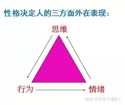透过现象看本质,掌握三才智慧,认识自己了解他人,如何改变自己,如何