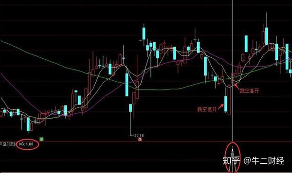 通达信指标——岛形反转副图 选股器,k线形态,抄底易如反掌