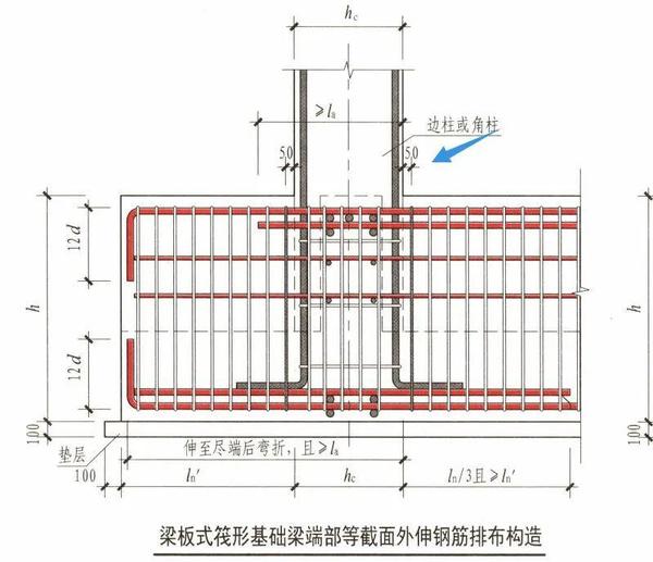 不知道钢筋的起步距离?这篇文章帮你全搞定!