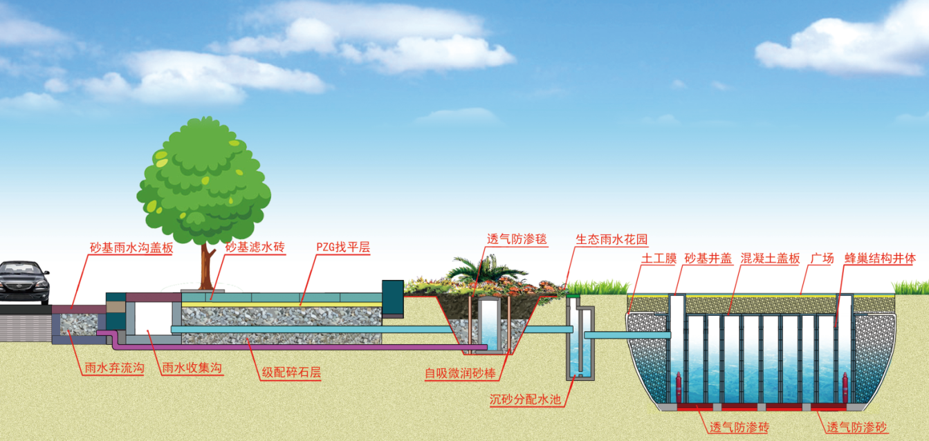 海绵城市让你爱上一座城