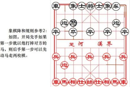 68语音基本平台及规则同象棋,战旗象棋包括三组"辅助规则"如下:1