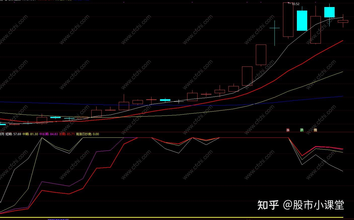 财富池股票公式源码多空对比自用监测主力资金进出指标通达信源码副图