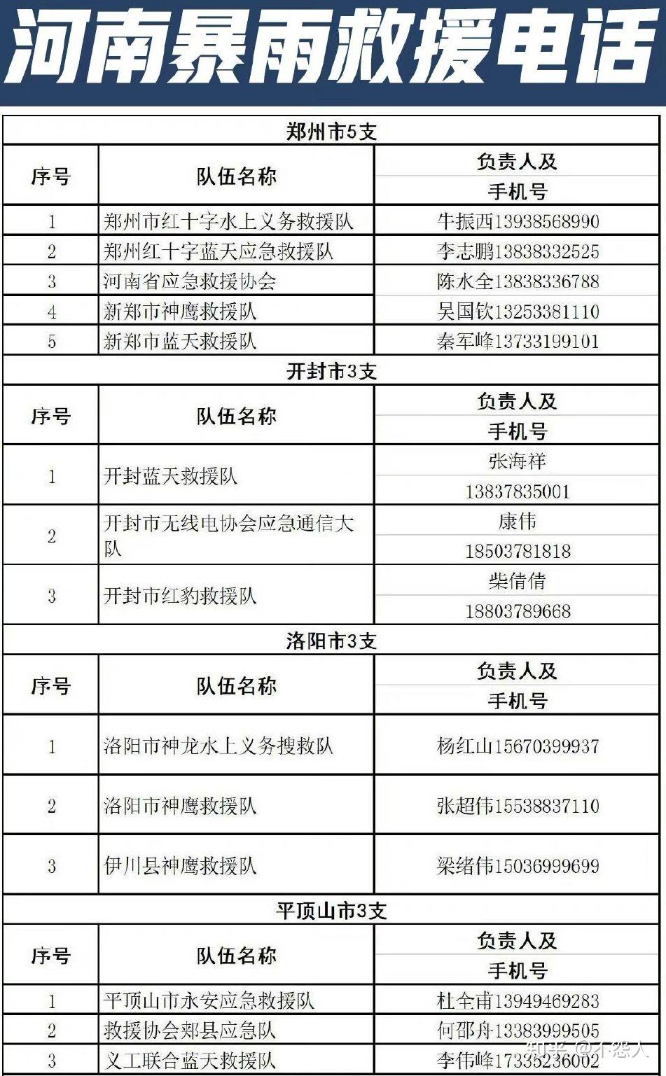 河南全省救援电话汇总