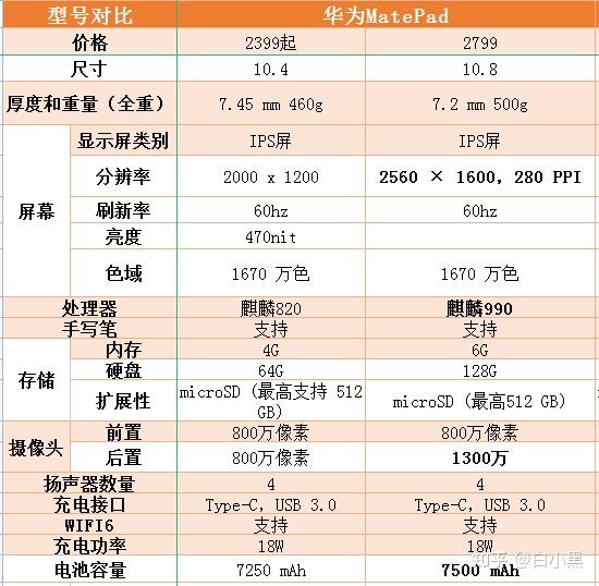 华为平板推荐2022高性价比华为平板电脑选购攻略含matepadmateprom6