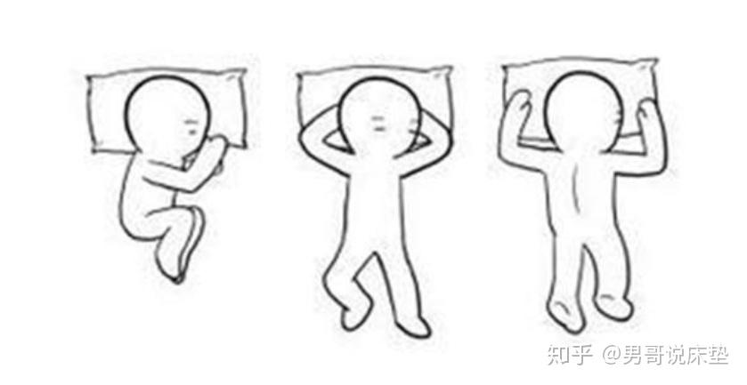 一般人就三种睡姿:侧躺着睡,仰躺着睡,趴着睡.