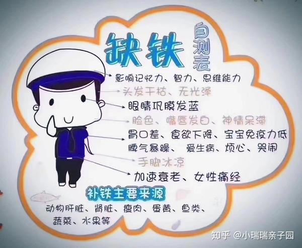 孩子缺铁的表现和危害