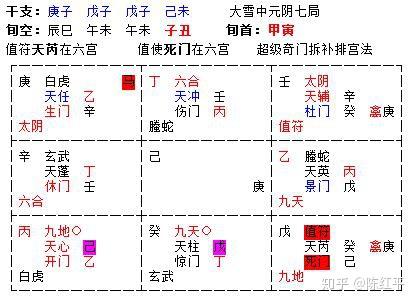 陈红平奇门遁甲之定应期最准的要诀,断法大公开(连载32)