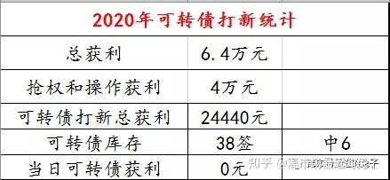 可转债投资 zhuanlan.zhihu.com