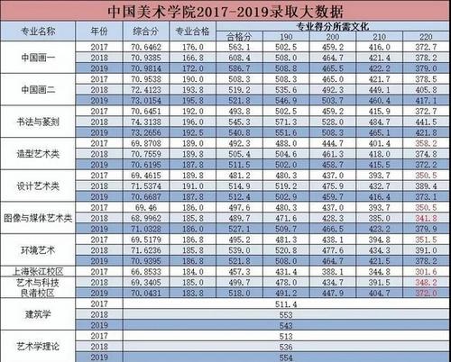 艺术生文化课集训:今年过半艺考生无缘本科,为什么艺考生上本科越来越