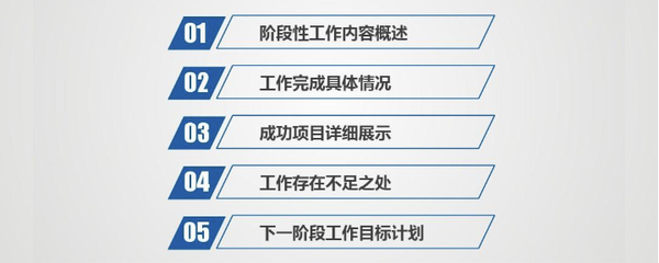 参照以下5个步骤: 2,工作完成的具体情况 分点介绍每个工作情况.