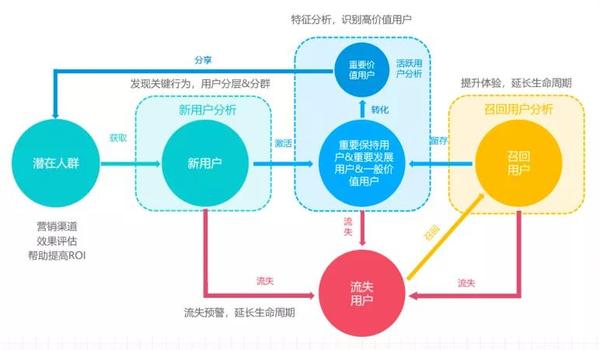 家电家居"后服务"市场,全生命周期的精细化用户运营