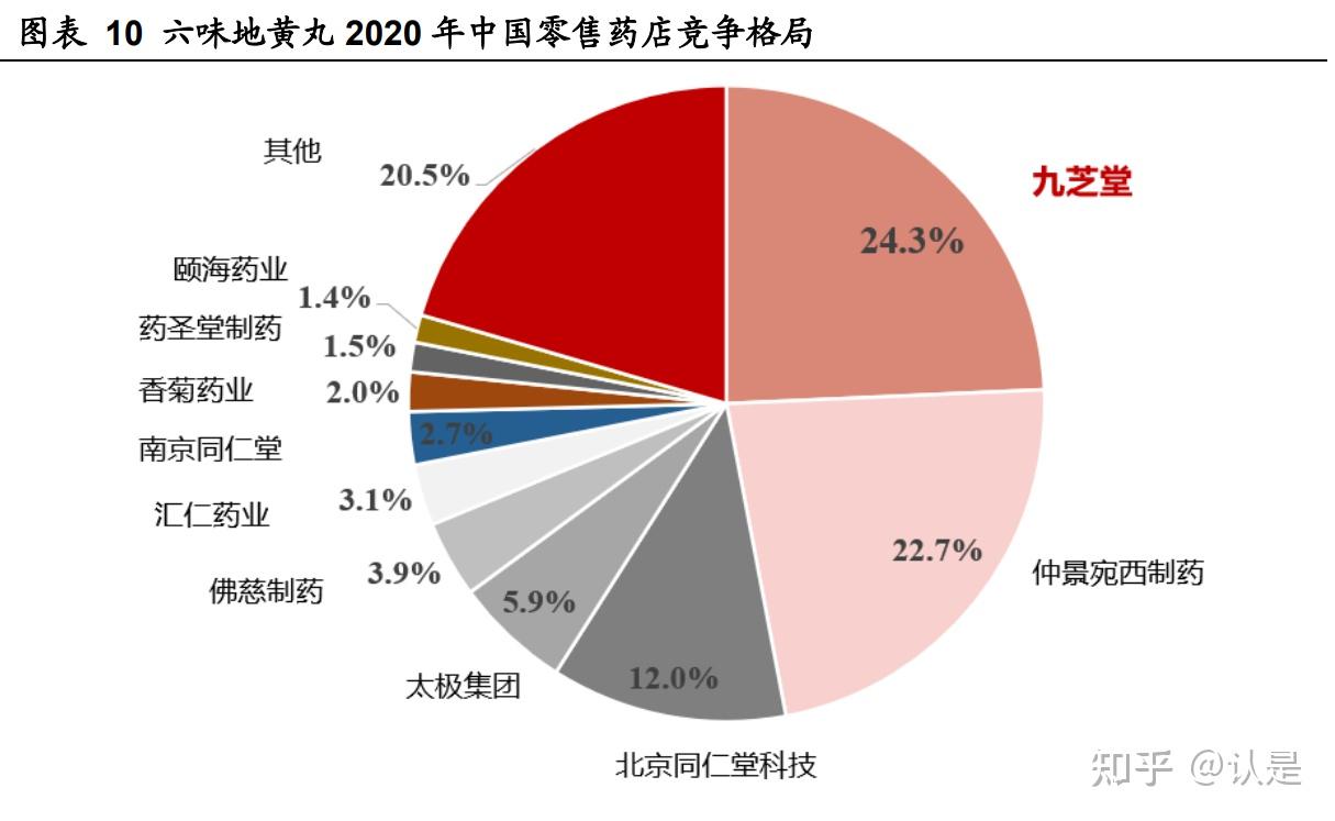 九芝堂研究报告三百年九芝堂传承老字号大品种