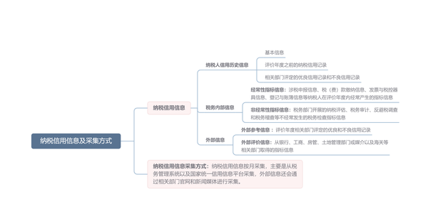 什么是纳税信用?