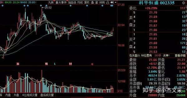 7月1日股票推荐:午后低吸一只建筑行业概念