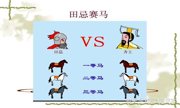 六,小结:《田忌赛马》这个故事告诉我们什么道理?