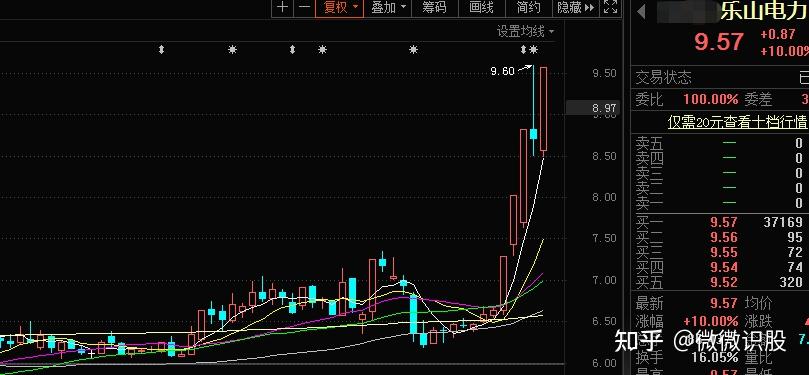 a股下周8月2226日风向标老龙头等待新热点准备抄底