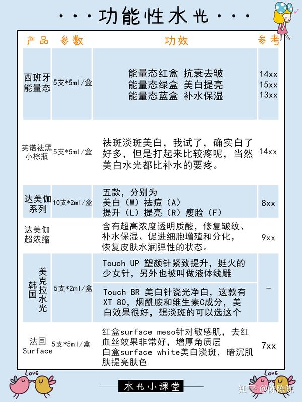 31款热门水光总结丨附常用搭配表