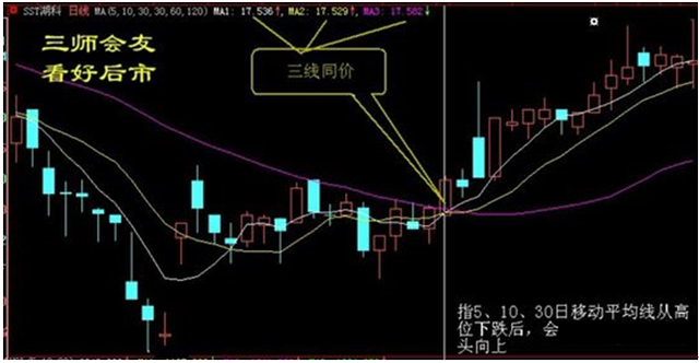 持股三军会师这个走势就是短期大反转后市股价暴涨