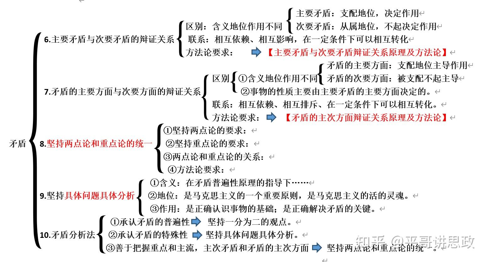 必修四哲学与文化第一单元 探索世界与把握规律 第三课 把握世界的规律 第三框 唯物辩证法的实质与核心 知乎