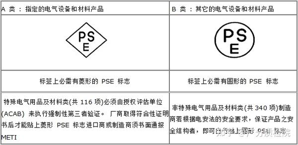 锂离子电池pse认证