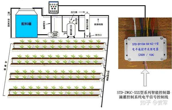 5),应用高山,海岛边防哨所蔬菜种植大棚内滴灌系统控制系统的示意图