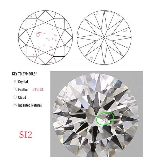 如何正确的解读gia钻石证书第二篇钻石净度