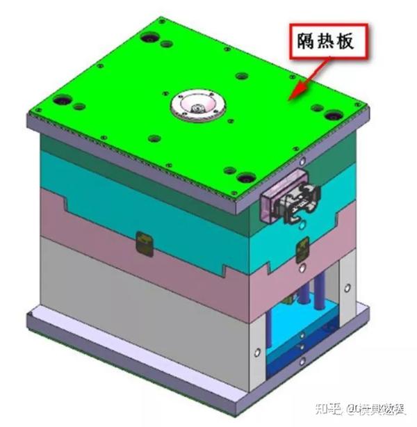 ug/nx 模具设计之热流道系统设计细节