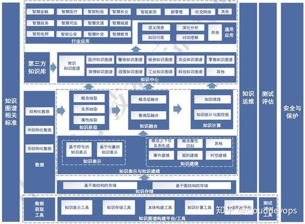 知识图谱技术架构图