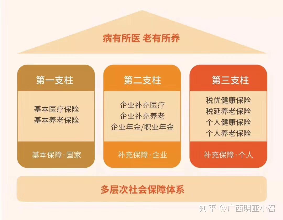 即使有1000个不买养老年金险的理由,也不要错过光明一生(慧选版)养老