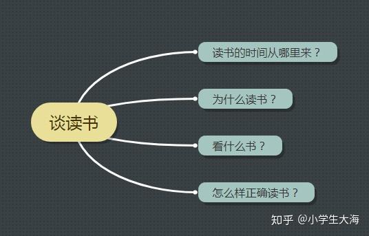 《谈读书》笔记