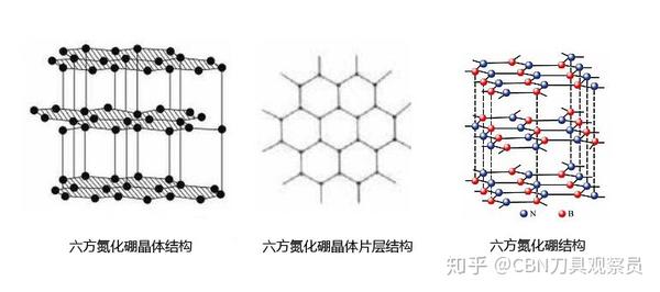 超硬材料|六方氮化硼(h-bn)的结构与性能