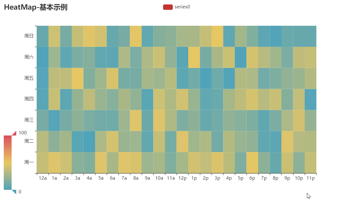 python数据可视化神器pyecharts快速入门