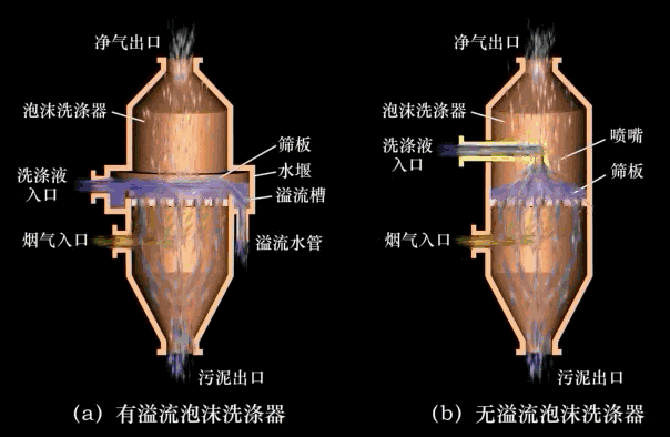 除尘干货 | 30种除尘设备工作原理工艺汇总图,轻松应对环保风暴!
