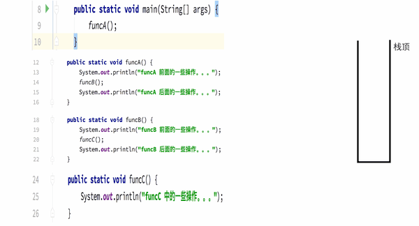 栈的应用_系统栈调用示例
