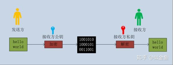 非对称加密分布式存储器是什么