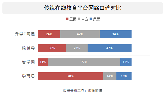 疫情对在线教育行业的影响以及发展前景预测