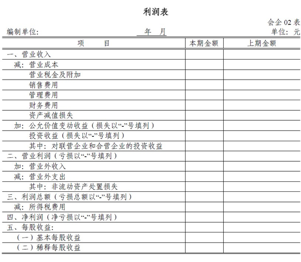 完整的利润表