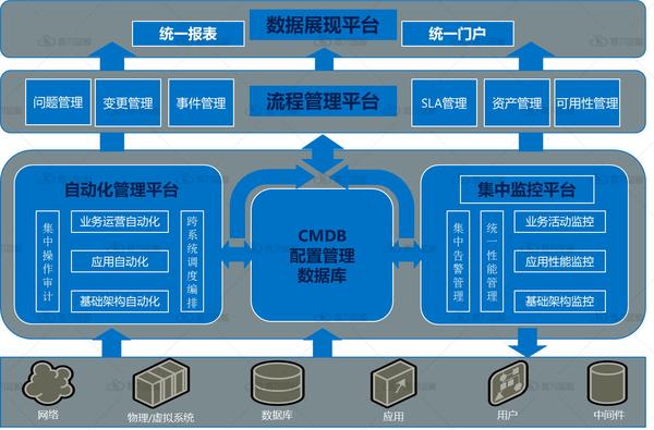 什么叫自动化运维?该如何理解?