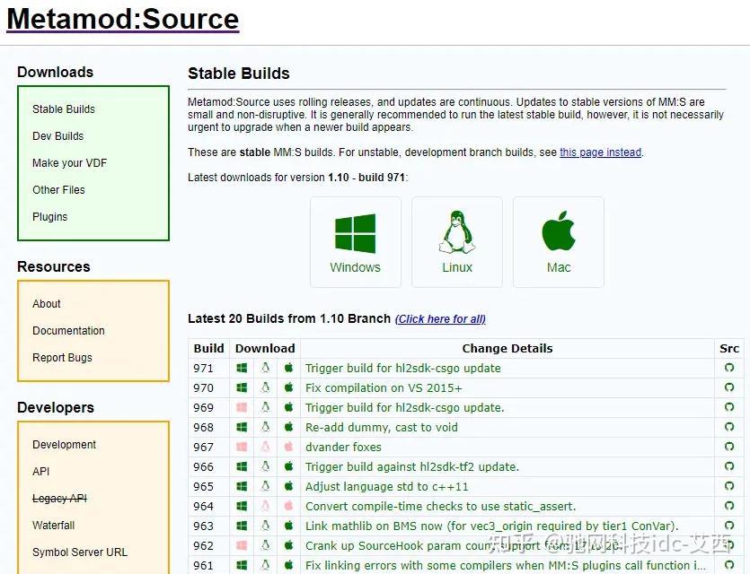 CSGO服务器插件配置教程SourceMod MetaMod插件深度解析 知乎