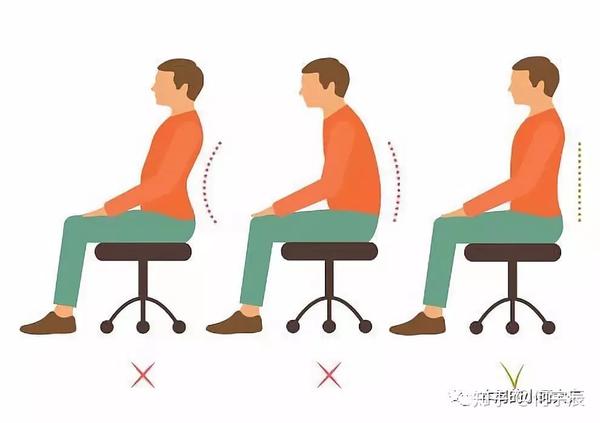 10 个回答 腰肌劳损正确的康复方法是什么?