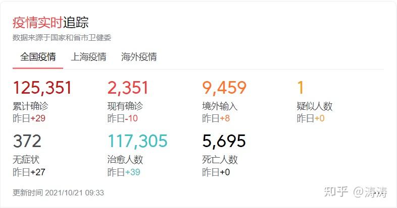 疫情实时追踪
