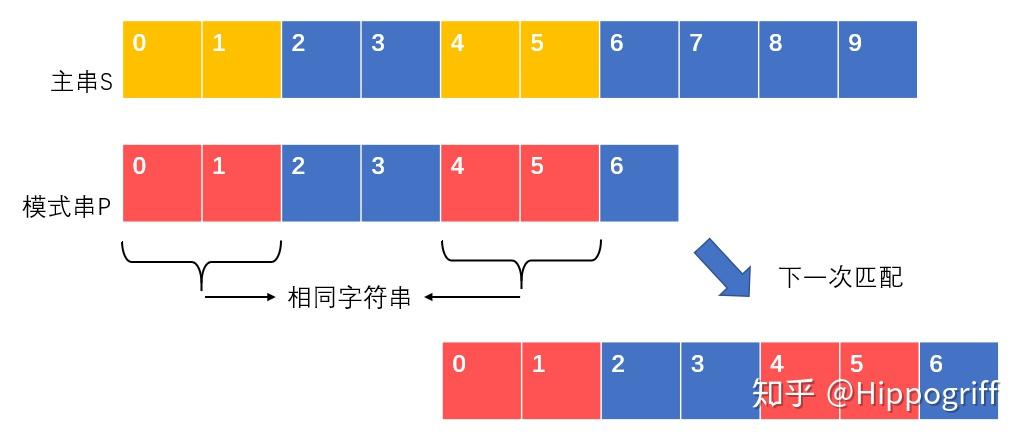 阮行止的回答 知乎这篇回答的讲解已经非常细致了,没有必要对