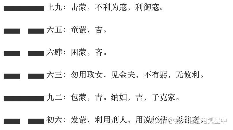 浅论易经卦象中的人生哲理附大衍筮法占例以蒙卦为例批驳衡中模式