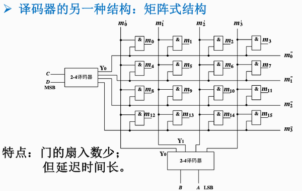 译码器 || 二进制译码器 || 7442 || 74154 || 74138